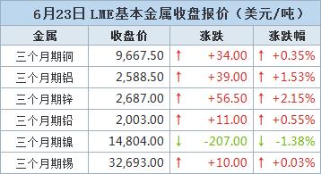 铝金属价格(铝金属价格多少钱一吨)
