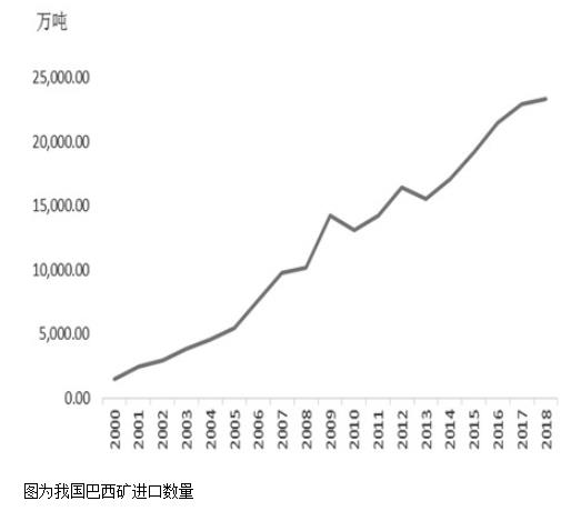 巴西疫情巴西人口_巴西疫情